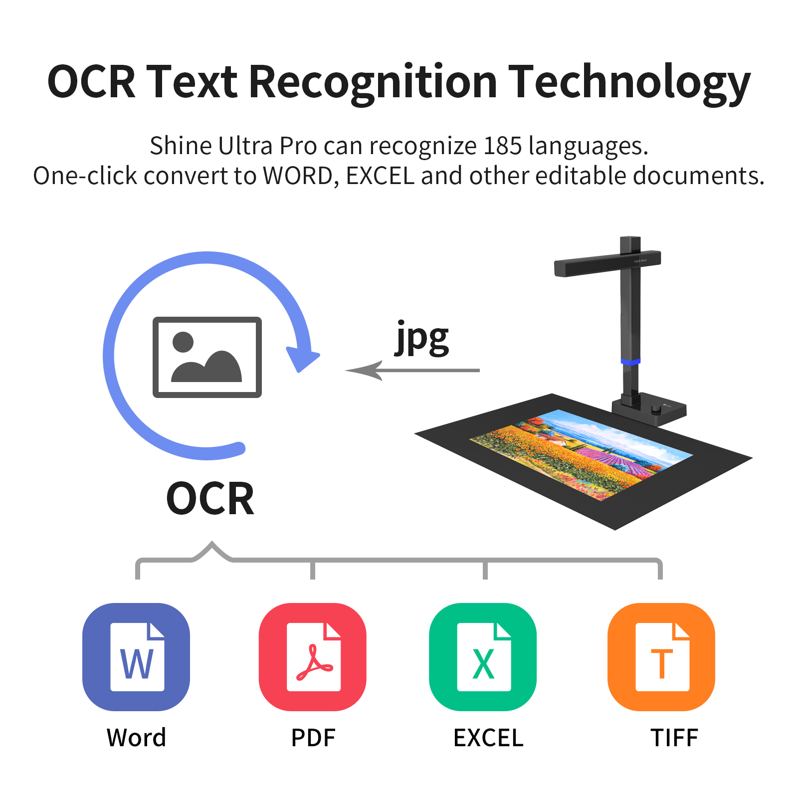 Scanner per documenti serie CZ - Document Camera Visualizer recensione e prezzo